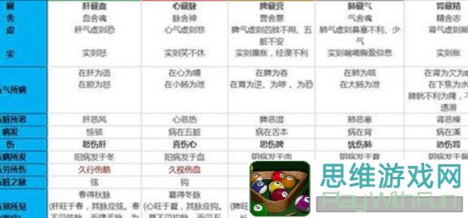 五行师赤将子舆秒懂搭配攻略全解析