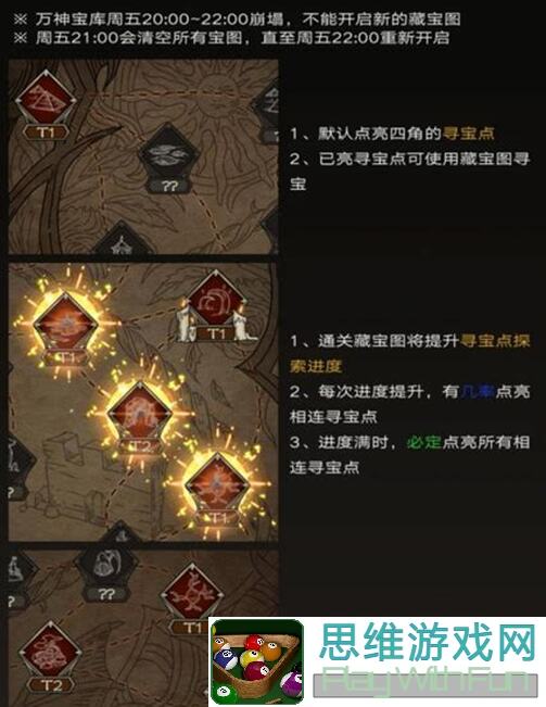 不朽之旅:专注码字!锻造方案第二篇——进阶攻略与秘籍大放送