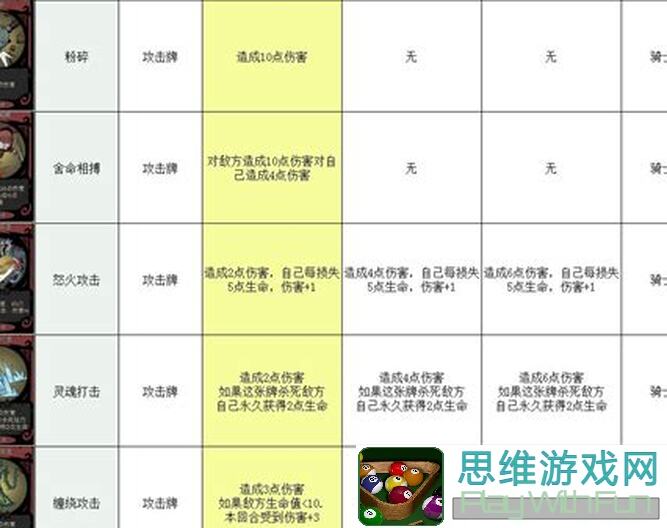 月圆之夜新人入坑神卡大推荐！这些卡牌助你轻松过关！acje