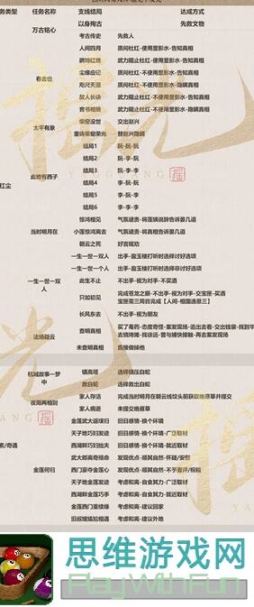 未来人生柏意桃攻略全解析：双支线速览，助你轻松通关！
