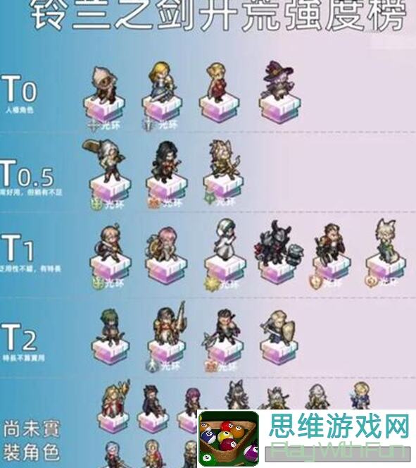 倒吊人专属奶妈烛火：铃兰之剑角色评测详解