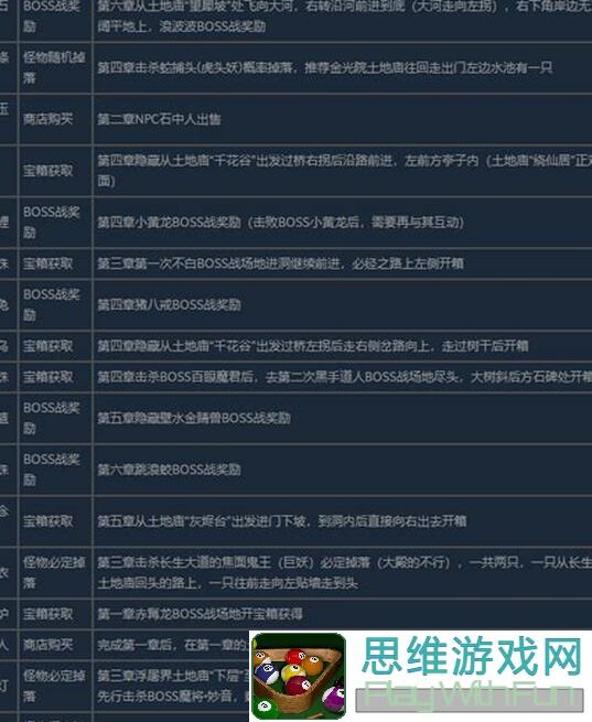 黑神话：悟空前十四难全成就解锁指南石中有声Steam全成就攻略