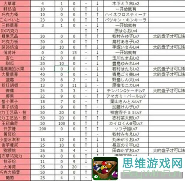 刷田先生超简单高人气蛋糕配方，创意蛋糕店前中期轻松速成!