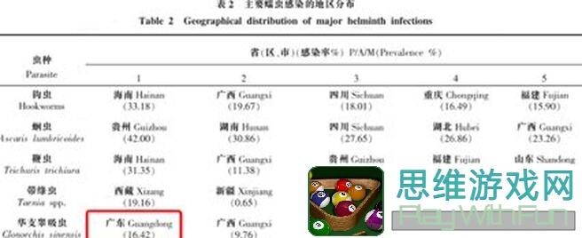 爆肝推荐！食物语困难本出货图鉴大揭秘！