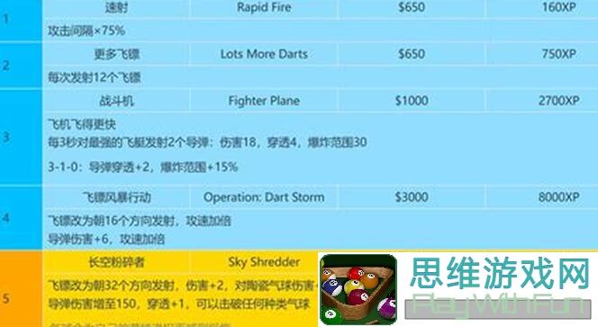 气球塔防6本期boss通关攻略一览，手把手教你轻松秒杀BOSS！