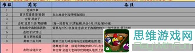 黑神话:悟空全成就解锁秘籍!Steam攻略大公开!
