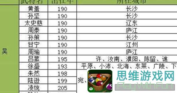 群雄时代灌水利器！校刀营兵种攻略大全解析，助你轻松闯关
