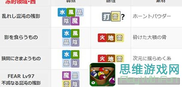 看完这篇全攻略，让你秒懂另一个伊甸快人一步!