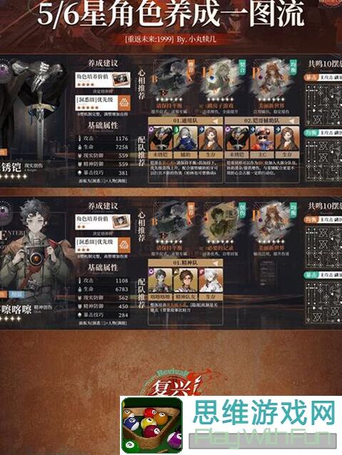 重返未来1999V2.1更新全6星角色养成攻略：一图流教你轻松秒变战神！