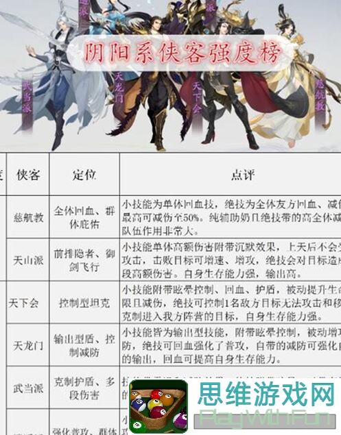 武林闲侠阴阳四系核心自选卡优先度揭秘！让你秒懂如何选择