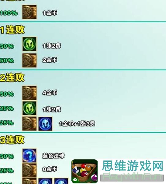 独家揭秘金铲铲之战S12剑姬攻略：刷分必备S级84剑姬阵容码大盘点！