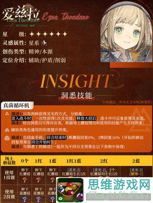 重返未来：1999爱兹拉角色深度攻略，解锁战力提升全技巧！