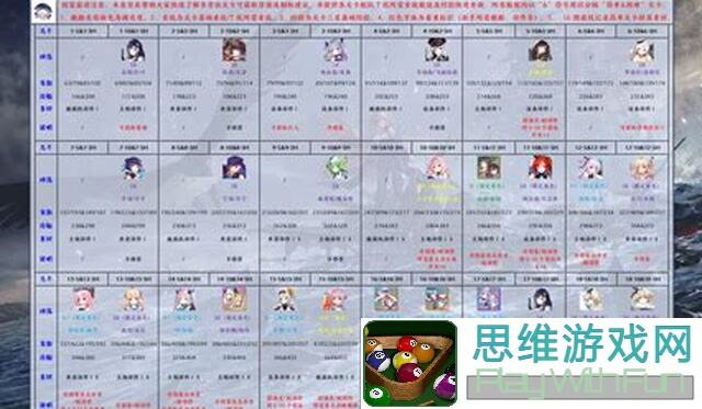 5大拂晓主线关卡详细信息大公开！通关秘籍全推荐