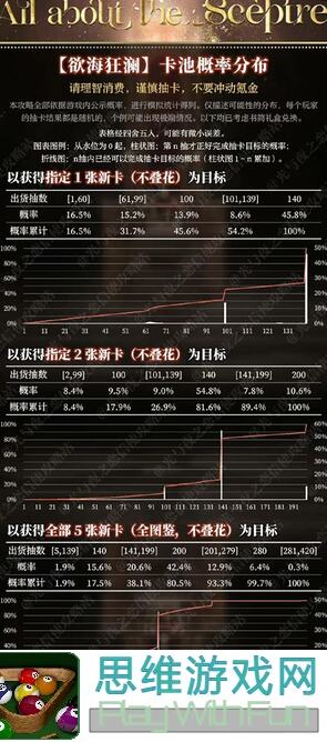光之守望圣光39怒海狂澜攻略全解析，教你轻松通关搬砖！