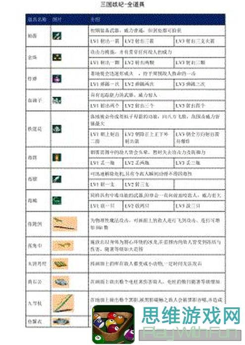 三国战纪巅峰赛商店攻略大揭秘！速览顶级战力搭配秘籍！