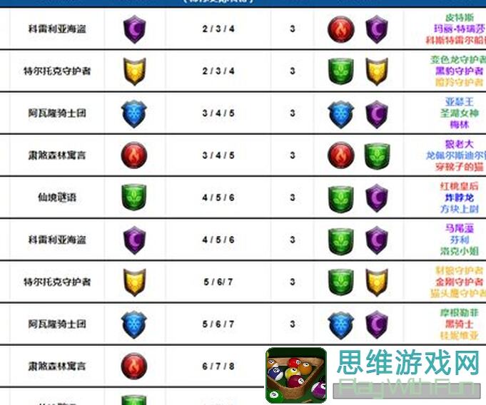 图文详解模拟帝国布局策略之极限挑战攻略