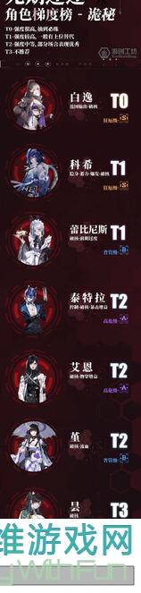 在哪看？无期迷途远古节奏榜技巧全解析，으며 Olsen助你速破难关！