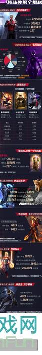 漫威对决卡组攻略！保姆级教学+爆发卡组思路分享，新手必看！