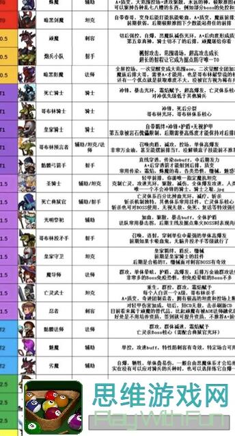 放置军团新手必看攻略，快速上手，告别弯路！